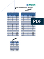 Tabela de Peso Por Metro Linear Aços