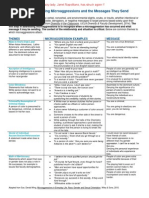 Tool - Recognizing Microaggressions and The Messages They Send