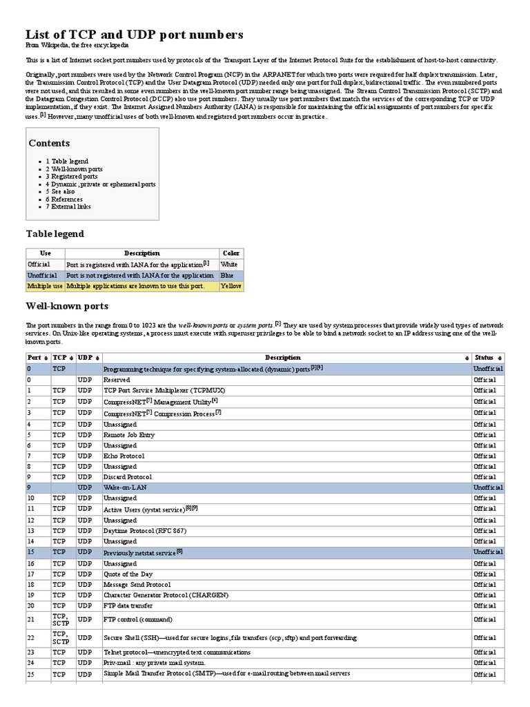 list-of-tcp-and-udp-port-numbers-wikipedia-pdf-port-computer