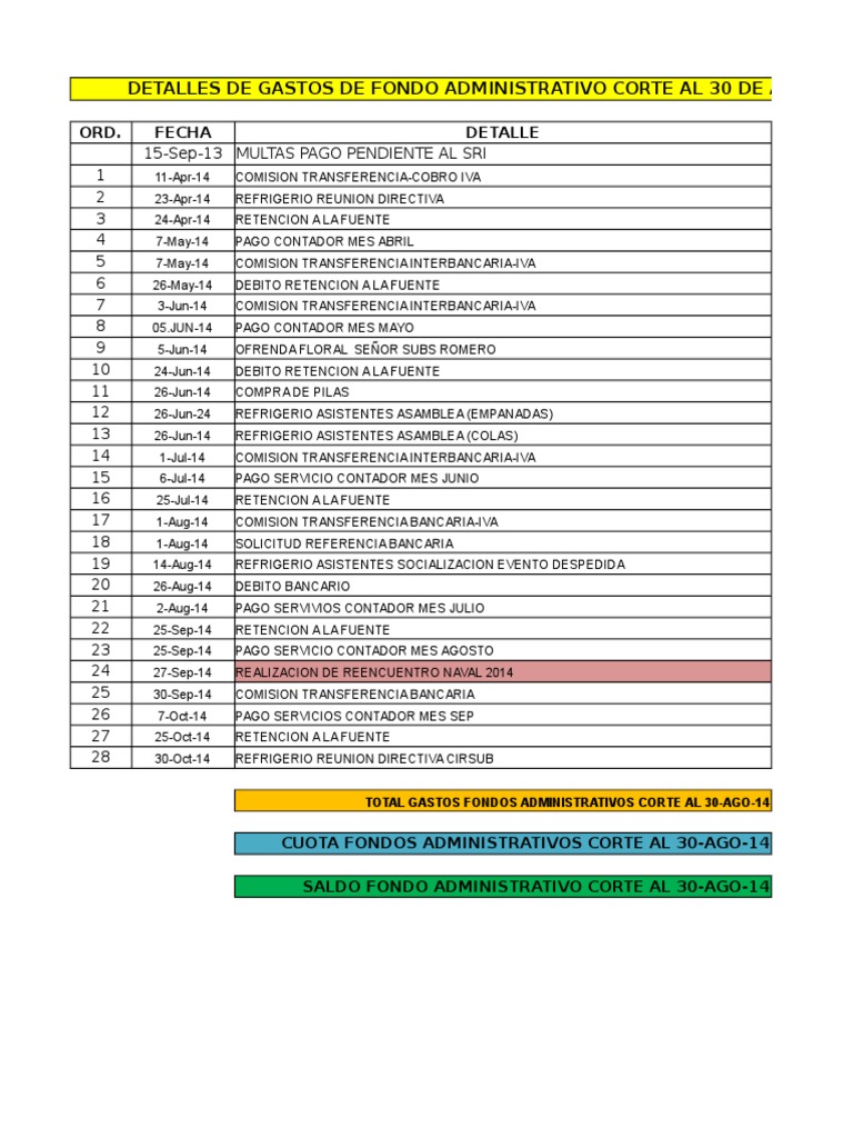 Detalle Gastos Administrativos ACTUALIZADO 12/06/2015 DOCUMENTO DE DESCARGA