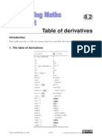 8.2 Table of Derivatives: D y D X