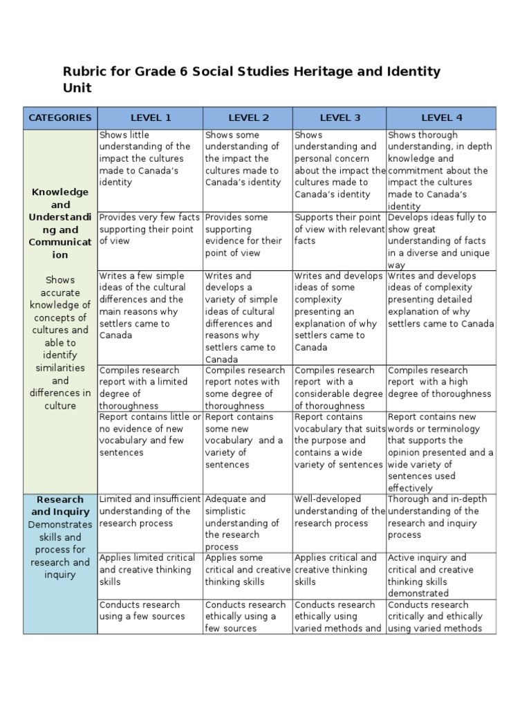 rubric for grade 6 social studies heritage and identity unit Understanding Inquiry