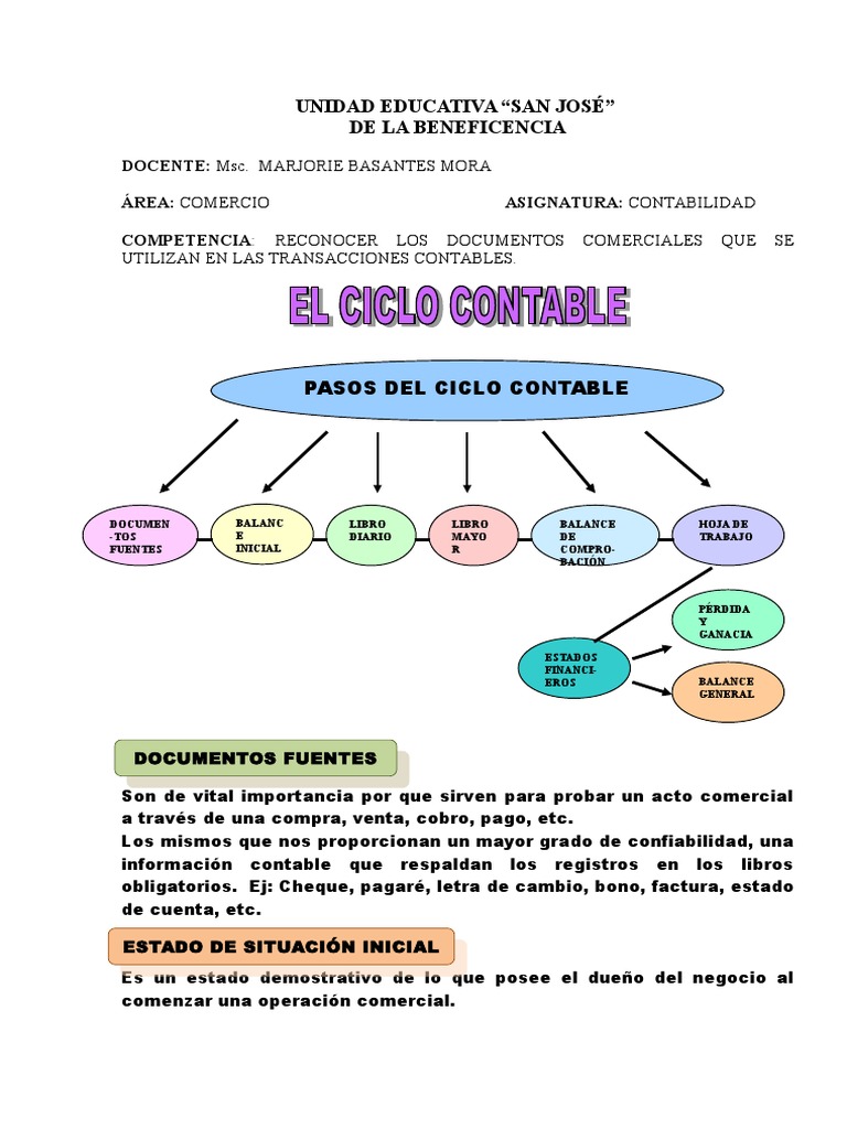 Estado de Situacion Inicial | PDF