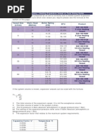 Heating Expansion Vessel Tank Cylinder Sizing Guide