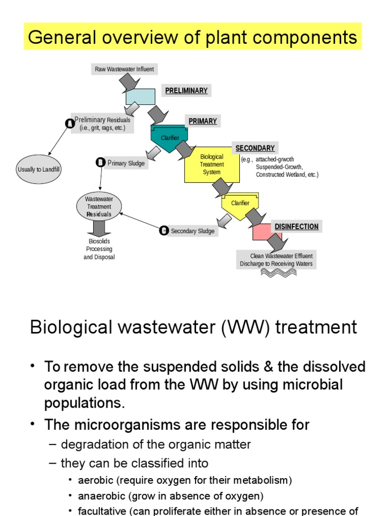 Trickling Filter Sewage Treatment Waste Treatment Technology