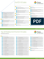 Top 20 Podiatry ICD9 To ICD10