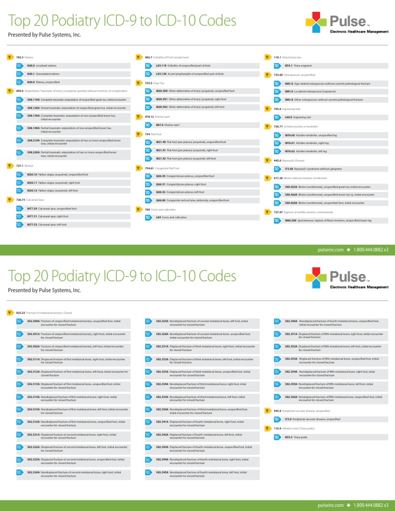 Top 20 Podiatry ICD9 to ICD10 Toe Foot