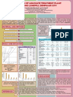 Poster Seminar: Evaluation of Leachate Treatment Plant in Suwung Landfill Denpasar City