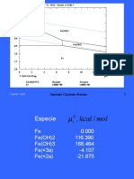 Diagrama Eh-pH Fe