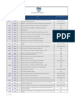 PDA Technical Reports List