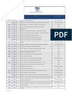 PDA Technical Reports Guide