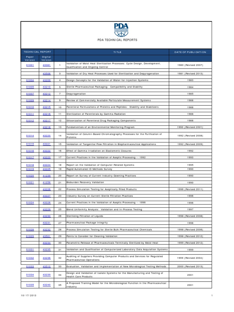 Pda technical reports list pdf sterilization microbiology