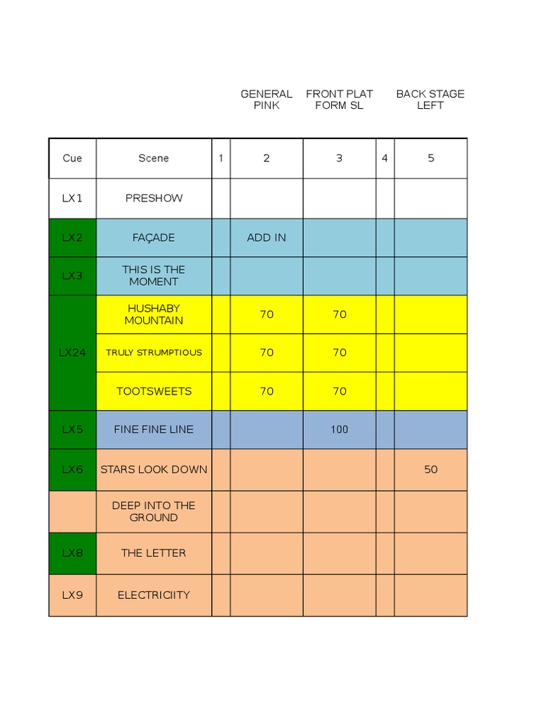 Musical Performance Cue Sheet | PDF | Art