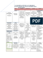 Efectos de La Manipulación de Las Variables Estructurales en El Diseño de Juegos Modificados de Invasión