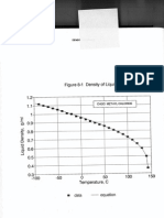 Yaws' Liquid Density