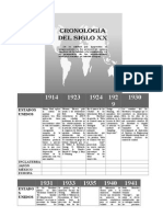 Cronologia Siglo XX de La Calidad