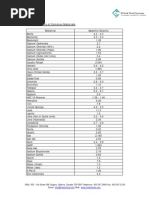 Specific Gravity of Common Materials1