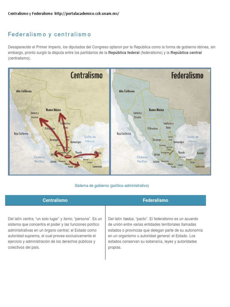 Centralismo y Federalismo Federalismo Gobierno Federal