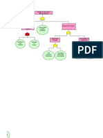 2E7106 Fault Tree Analysis Template in Excel