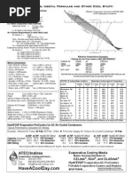 Useful Evaporative Cooling Formulas