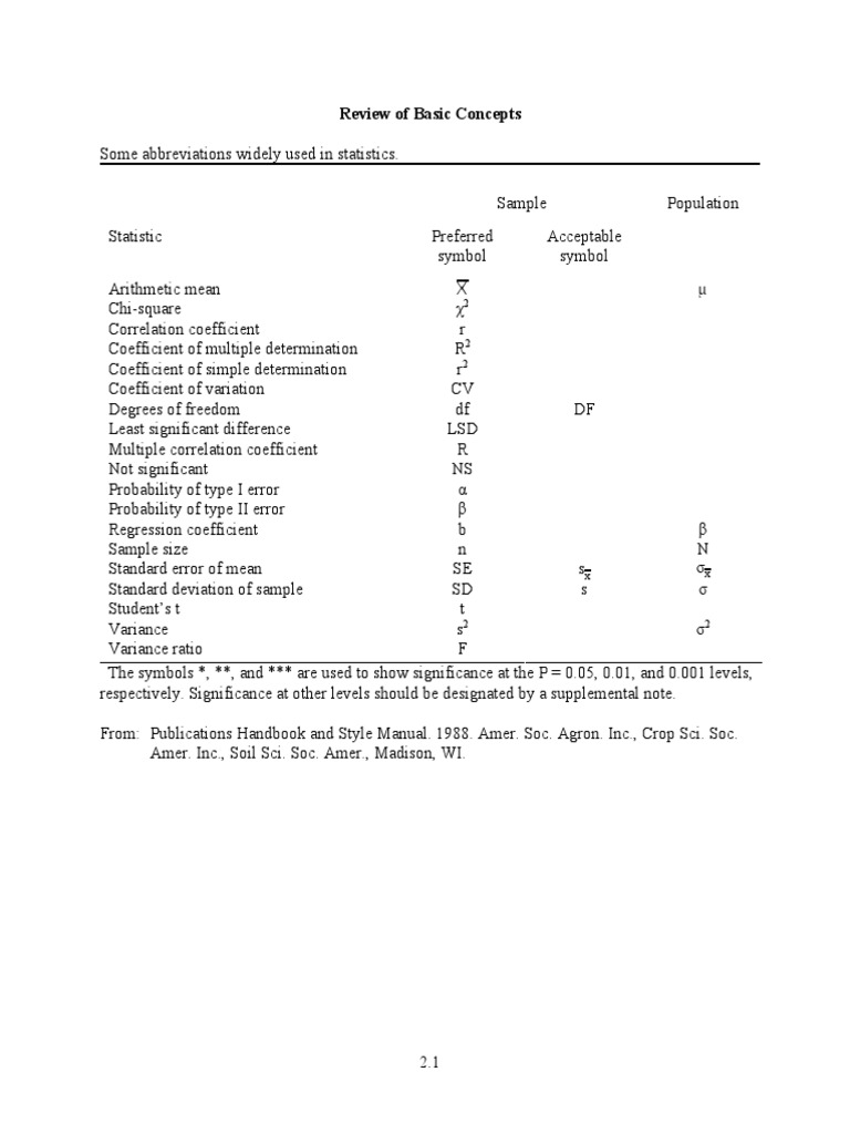 Statistical Symbols and Concepts Overview | PDF | Coefficient Of ...