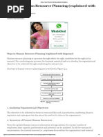 Steps in Human Resource Planning (Explained With Diagram)