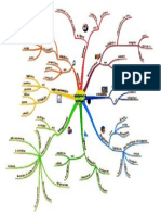 Inteligencias Multiples