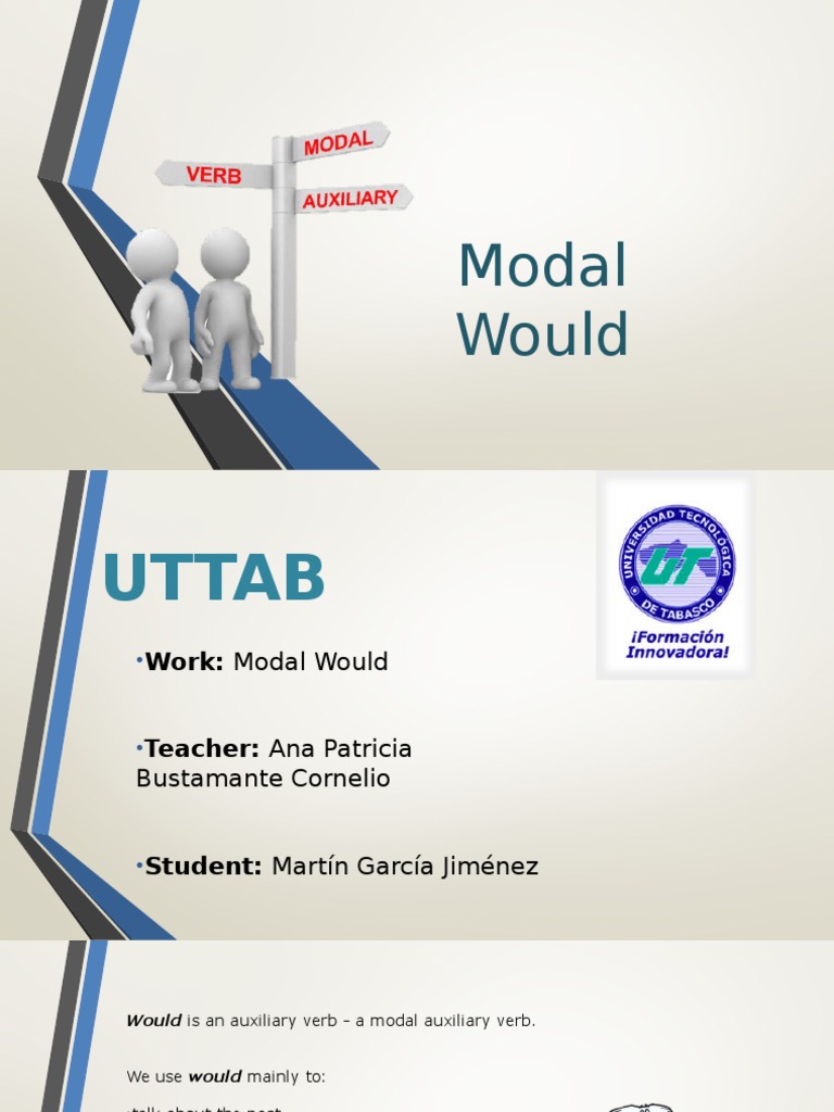 Understanding the Modal Verb 