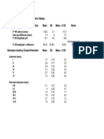 Evoked Potential Normative Data