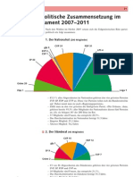 Der Staat: Parteien - Die Parteipolitische Zusammensetzung Im Bundesparlament 2007-2011