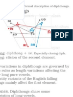 Diphthongs