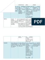 Cuadro Comparativo de Propositos, Competencias y Objetivo