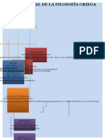 Mapa Filosofía Griega