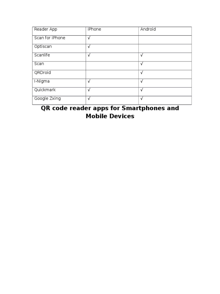 QR Code Chart | PDF | Art