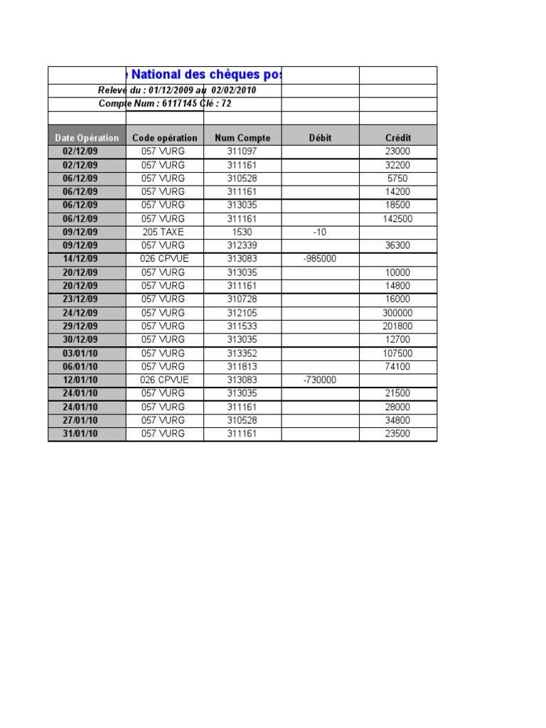 Centre National Des Chèques Postaux | PDF