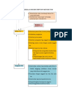 Alur Kerja Metode Tim