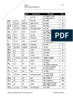 Greek Alphabet Phonology 17