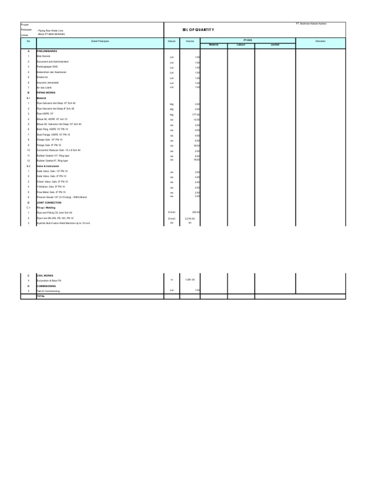 Piping Work Bill of Quantity | PDF | Home & Garden