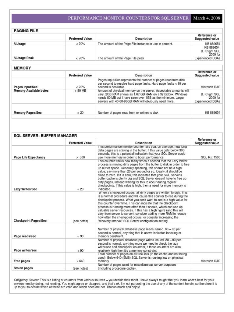 Thresholds On Performance Counters | PDF | Microsoft Sql Server ...