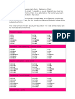 Spanish Verb Forms Reference Chart