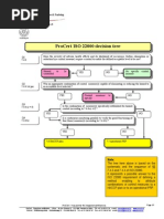 Download ISO 22000 OPRP Decision Tree by BAla SN268709005 doc pdf