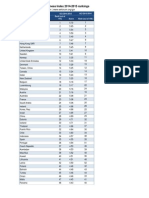 GCR Rankings 2014-2015