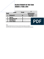 Top 5 English Student of The Year Grade X. Year. 2015: Rank Achievement Name Grade