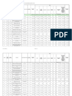 Regiune Titlu Proiect Cod Smis / Nr. Contract Stadiul Implementarii Denumire Beneficiar Proiect Tipul Beneficiarului Total Valoare Eligibila