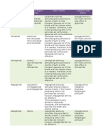 Diabetic Medications