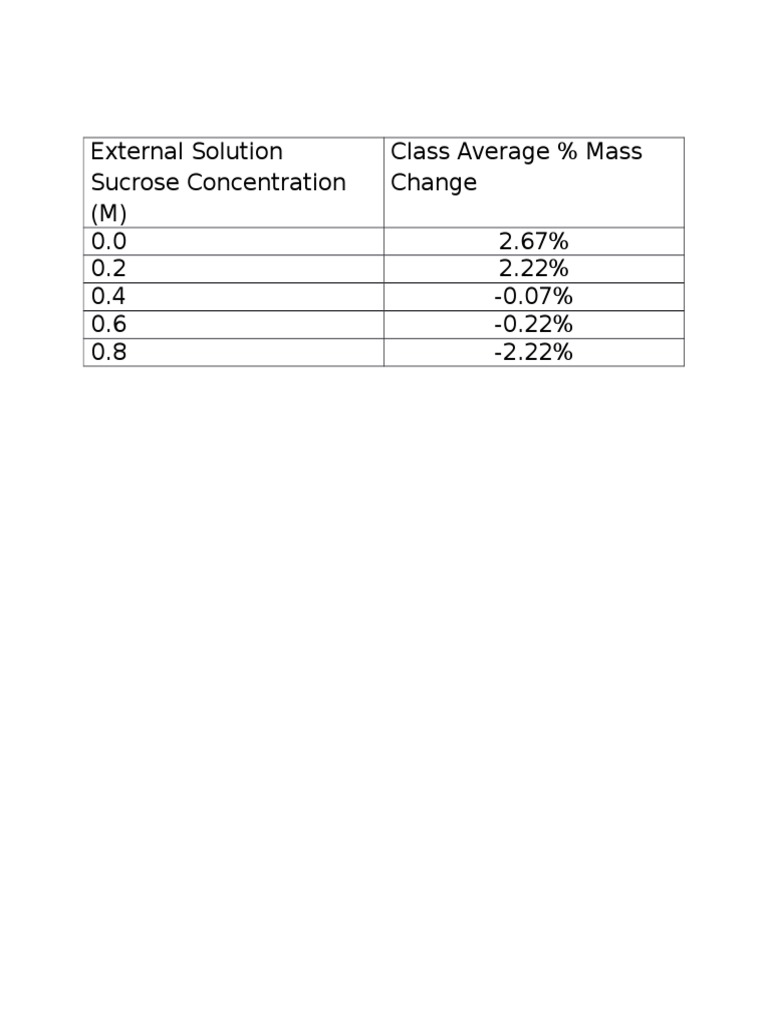 CHSRT | PDF | Science & Mathematics