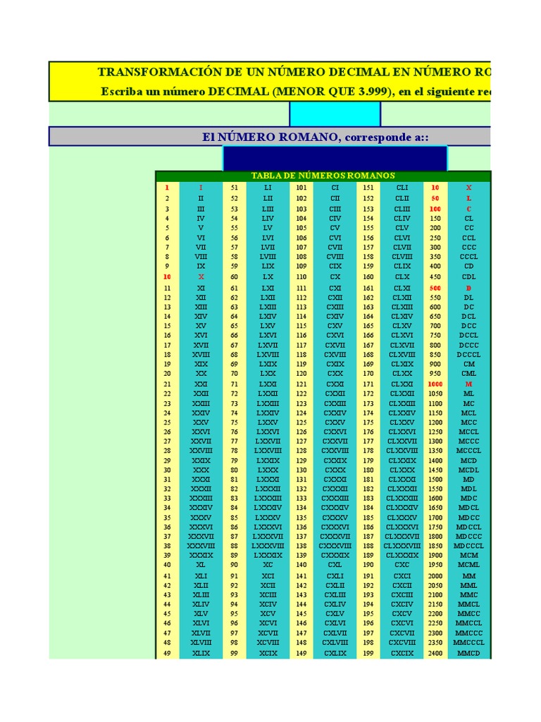 Traduccion De Numeros Romanos A Arabigos Tabla para Convertir Numero Arabigos A Romano | PDF
