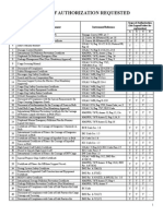 Scope of Authorization