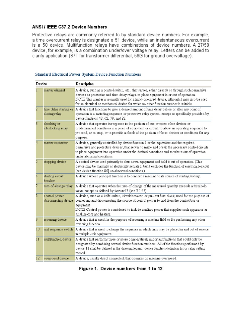 ANSI / IEEE C37.2 Device Numbers PDF