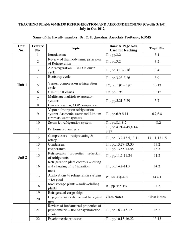 R & AC Syllabus PDF Air Conditioning Refrigeration